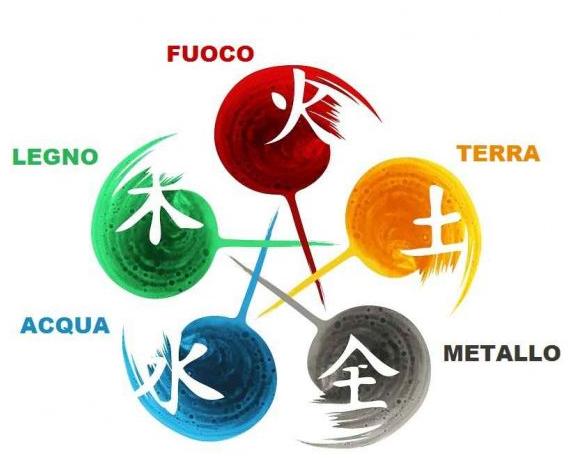 I 5 elementi